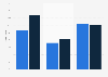 Share of women in the governing bodies of the FFBB 2014