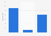 Anxiolytics: expenses of French health insurance 2015