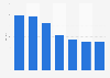 Price index for mobile phone plans in France 2010-2016