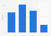 Average reservation time before departure for business trips France 2015