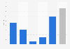 Average workforce of the film industry in France 2006-2014