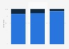 Realization and viewing of erotic shows online in France 2013