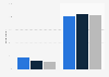Children: want to see shocking images online by age in France 2015