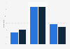 Illegal streaming: importance of the fight according to parents in France 2015, by sex