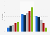Fight against illegal streaming; importance according to parents by age France 2015