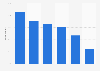 Ad blocks: reasons for Internet users to be equipped in France 2016