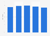 Relative retail share for fixed line voice services of Telstra in Australia 2012-2016