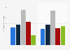 Speed of Internet connection in Corsica 2016, by department