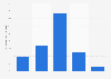 Internet connection speeds in Guyana 2016