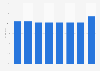 Telstra's retail market share of fixed broadband services in Australia 2012-2017