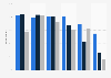 Internet access methods penetration in France 2016, by age group