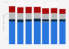 Per capita consumption volume of non-alcoholic beverages in Sweden 2011-2016, by type