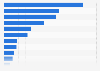 Number of toy stores in France 2012, by chain