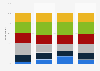 Video gamer types in France 2014, by age