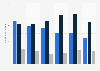 Number of children living with grandparents in the United States in 2022, by age of child (in 1,000s)