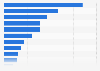 Main sources of information on French water 2016