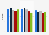 Brakes on Internet purchase by the French 2014, by age