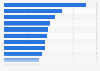 Clothing: points of contact urging people to visit stores in France 2012