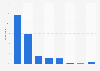 Best kind of energy to fight against the greenhouse effect according to the French 2015