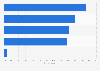 Rental investment: real estate interest in France 2015