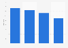 Average size of the books having won major literary prizes France 2000-2015