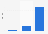 Accommodation bookings for French people on winter holidays by 2015-2016