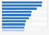 Assisted by the associations in their use of digital in France 2016