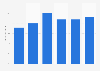 Share of mobile in online travel bookings in France 2015-2016