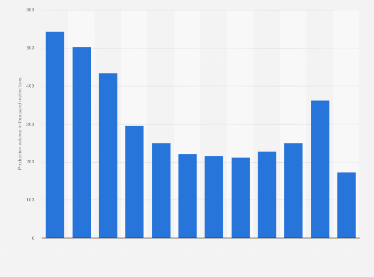 Sunflower Oil Production In The Philippines Best Flower Site