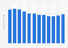 Per capita consumption volume of packaged water in Norway 2011-2016