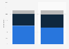 Gender split of video game penetration rate in France 2014, by game partners