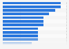 Artists most featured during the summer festivals France 2015