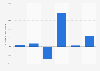 Change in the number of cruise passengers in Guadeloupe 2008-2014