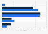 Consumer plans on tax refund spending in the U.S. 2017, by gender