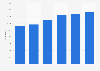Italy: number of registered motorcycles in Friuli-Venezia Giulia 2013-2017