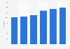Italy: number of registered motorcycles in Emilia-Romagna 2013-2018