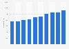 Terumo Corporation number of employees FY 2012-2017