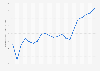 Netflix ARPU worldwide 2012-2017