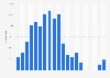 Monthly number of upper rock nature reserve visitors in Gibraltar 2016-2017