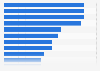 Favorite place for holidays in France according to the Belgians 2013