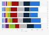 Main obstacles to online sales for the French by age in 2014