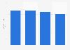 Advertising expenses in Internet banners in France 2011-2014