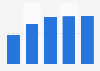High-speed internet penetration in France 2015, by household size