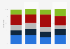 Typology of readers broken down by municipality size in France 2015