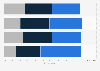 Assessment of clients with regard to the benefits of insurers online France 2015