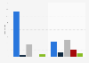 Accidents involving a motorcyclist in France 2014, by human factor