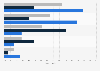 E-commerce: deliveries proposed by companies in France 2013