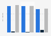 Mileage of long-distance trips by motorhome France 2013-2015, by motive