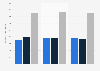 Mileage of long-distance trips by utility vehicle in France 2013-2015, by motive