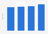 Reading erotic literature by level of education in France 2012
